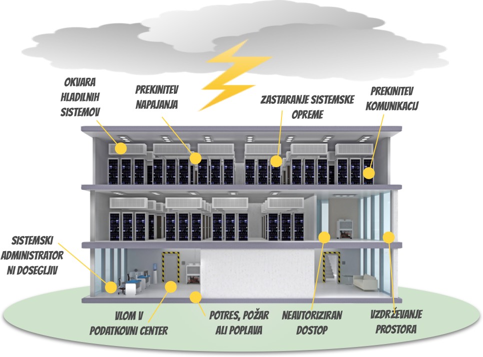 Varnost poslovanja podjetij in organizacij