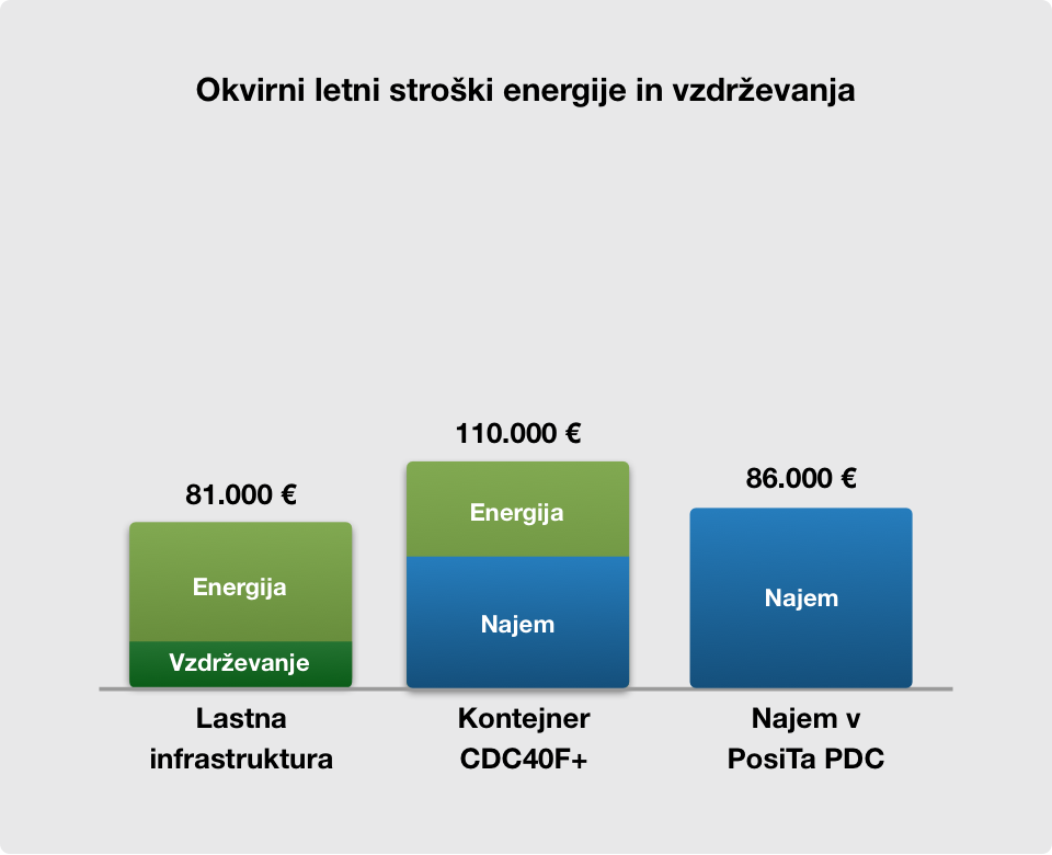 Začetna investicija