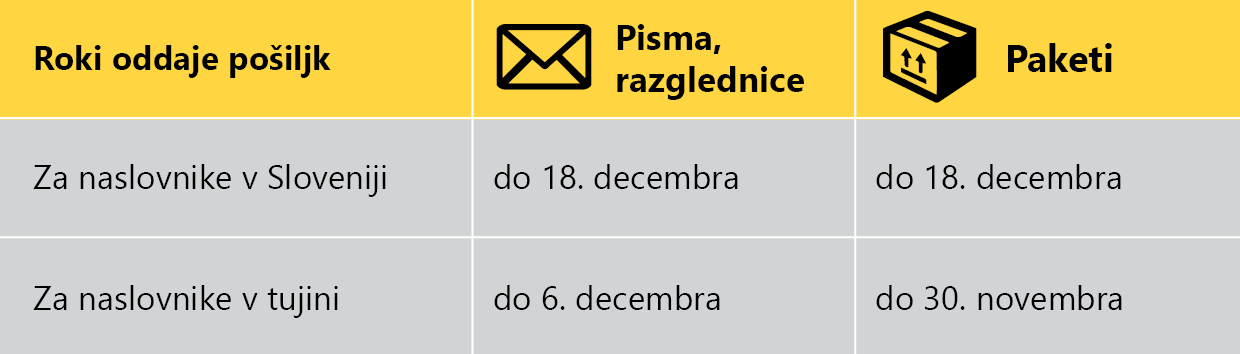 Povečan promet ob koncu leta